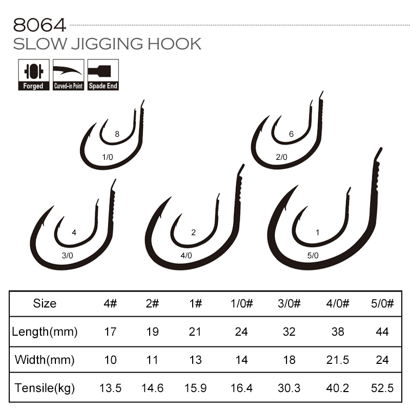 OBSESSION 10 pz/borsa 8064 1X  - Fishing Hook Offset recensione e prezzo